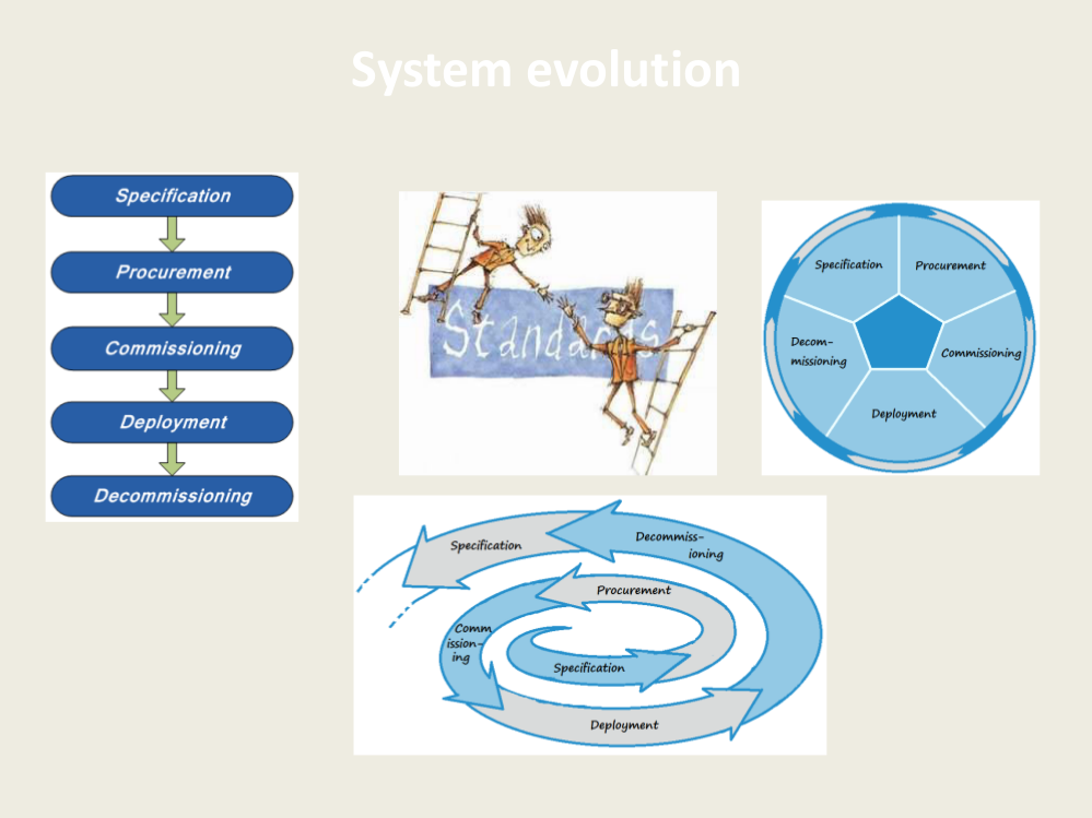 Intelligent Grid Technology Hype Cycle